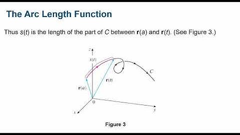 Calculus 3 - Section 13.3: Arc Length and Curvature - Part 1