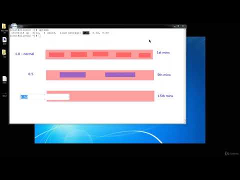 035 Understanding Linux