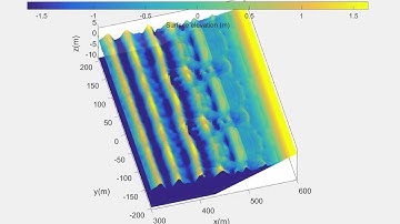 XBeach - Rip-currents through low crested detached breakwaters