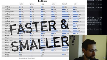 LLVM Clang & -Os LTO compiler optimization results!