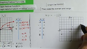 A2.05.03.VD.02.Graphing Radical Functions (Stretch)