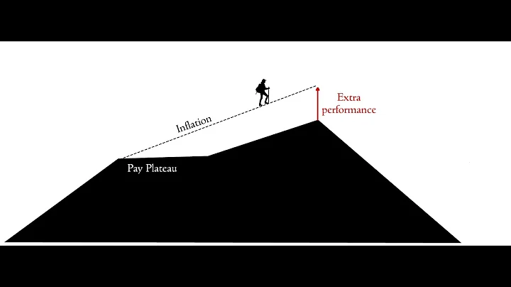 The Pay Plateau - how to boost your final salary p...