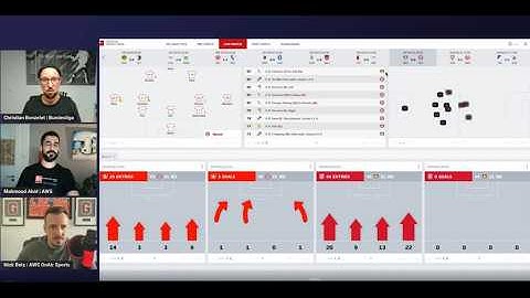 How AWS-powered Match Facts are changing commentary for Bundesliga  | AWS OnAir Sports S02