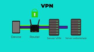How VPNs Work: Simple Explanation