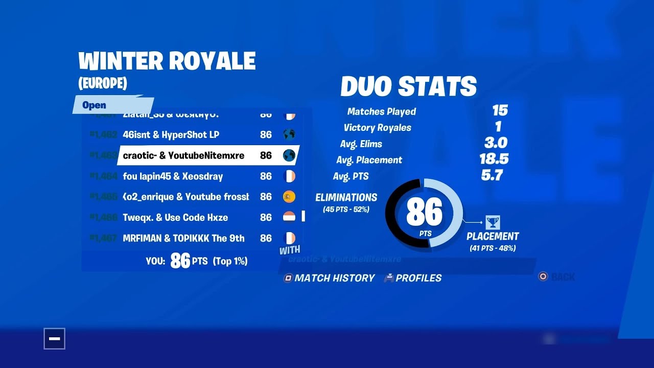 How we came Top 1500 in the Console Duo Winter Royale ($400 Split) | Winter Royale Highlights