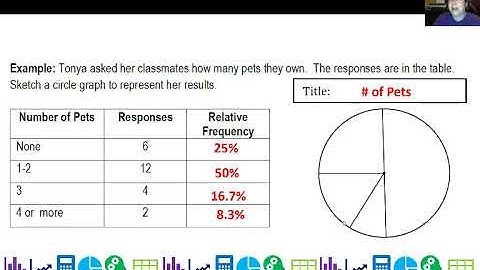 Graphs and Tables of a Single Categorical Variable