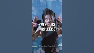 My top 10 Spotify Wrapped kpop songs | 2023