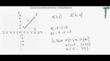 Core Mathematics 1: Lesson 8, Coordinate Geometry - Finding Midpoints