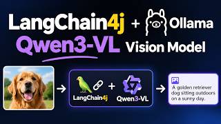 LangChain4j + Ollama Qwen3-VL 🔥 Build a Vision AI App in Java | Spring Boot Update