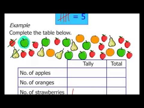 Reading and Adding Tally Marks