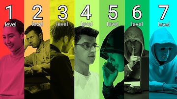 The 7 Levels of Privacy Explained