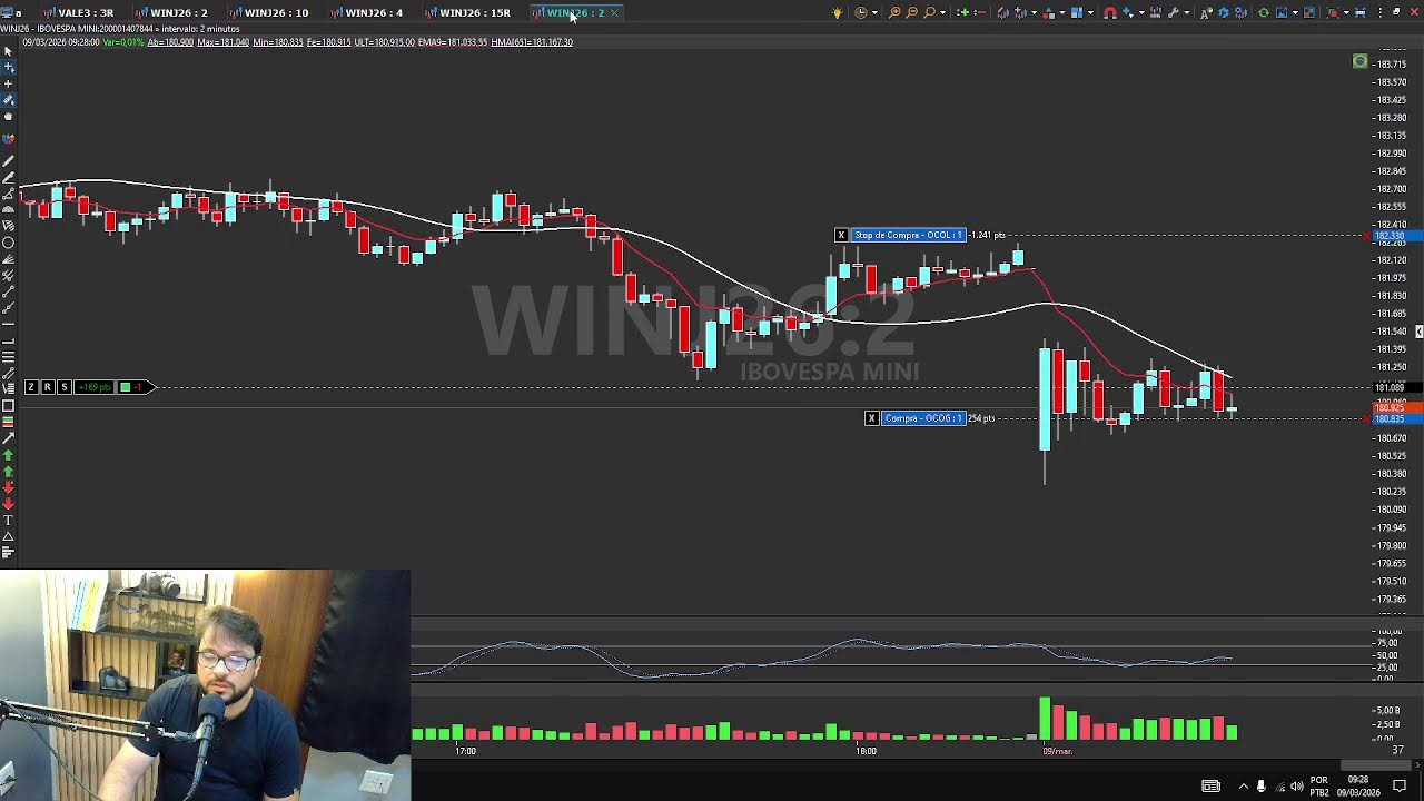 OPERANDO AO VIVO MINI INDICE