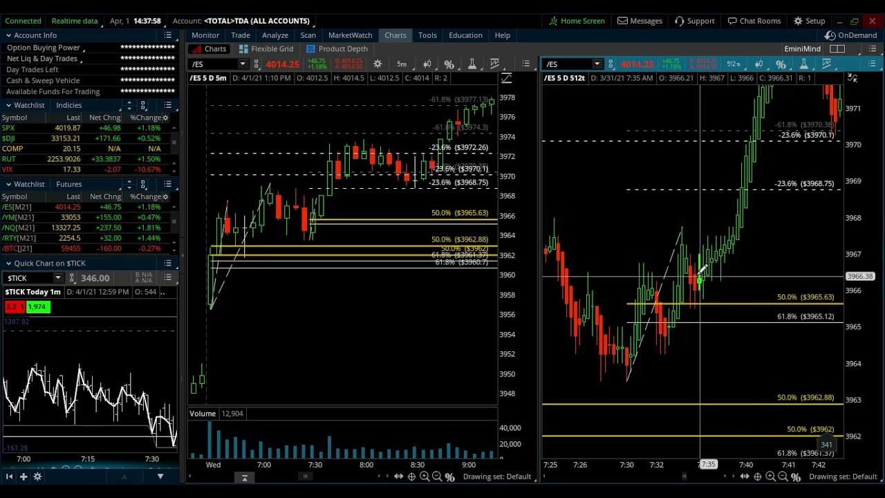 Trade Recap for E-mini S&P (ES) - April 1, 2021