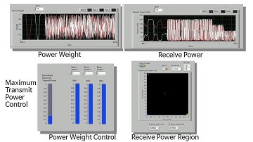 RF Wireless Power Transfer-Based Wireless Powered Sensor Networks (WPSN) Testbed