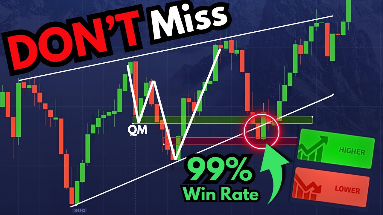 Binary Options Examples High-Probability Trade Examples in Binary Options - Educational Content ...