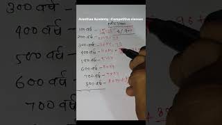 लीप year निकालने का ट्रिक//Calender/कैलेंडर/Reasoning/ssc/Bank/PO/#viral #reasoningtrick #reasoning