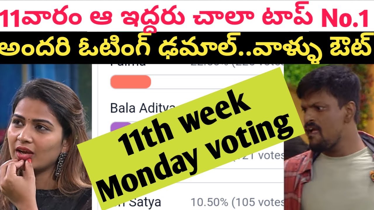 Bigg boss season 6 telugu 11th week Voting reports | star maa bigg boss 6 telugu 11th week voting | -