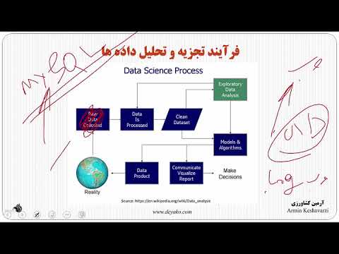 2: فرآیند تجزیه و تحلیل داده ها