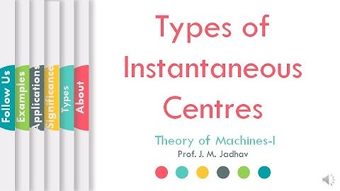 What are Types of Instantaneous Centers | TOM | ProfJMJadhav | L12 | LLAGT #LLAGT