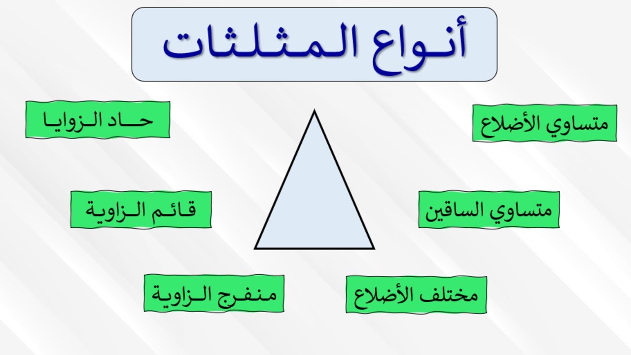 أنـواع الـمـثـلـثـات