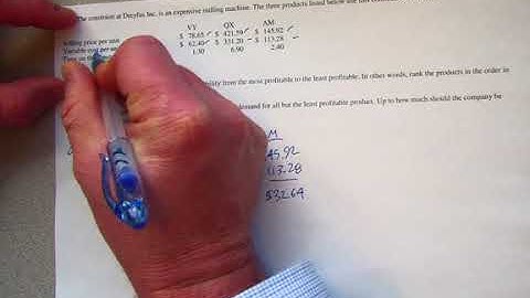 Constrained Resource Profit Maximization