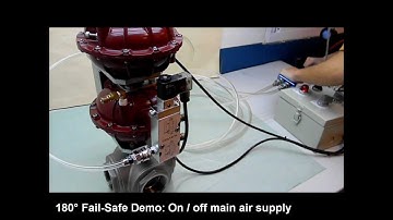 180° Operation: Fail-Safe Conversion and Operation