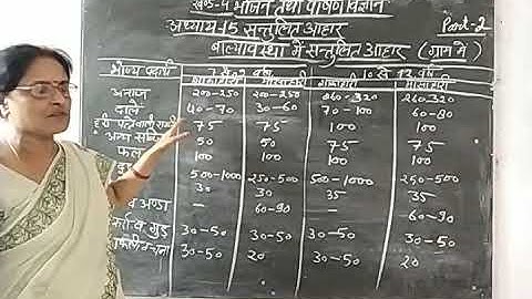 Class-9 Home Science Chapter-15 Part-2 By Saroj Srivastava