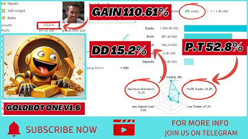 Goldbot One V1.6 | Category : MT4 EA (Build +1443) | No DLL | EA2025