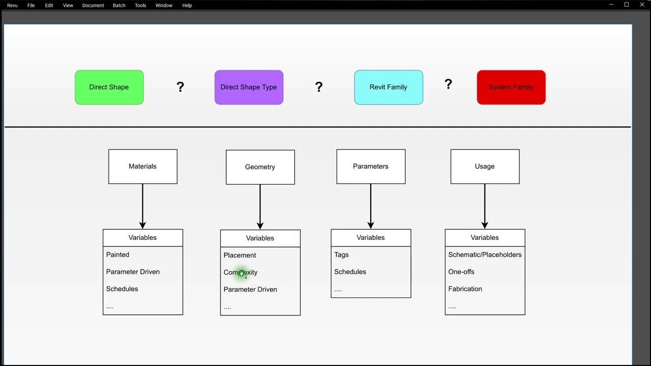 Rhino.Inside.Revit: Основы прямых форм