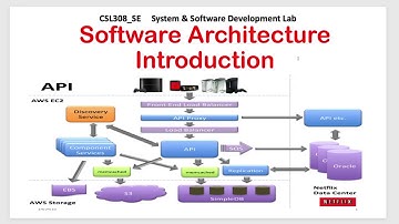Introduction to Software Architecture | Lecture 1