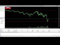 Live BTC,XAU-USD My trading 21.1  #btcusd #xauusd #live