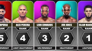 UFC Pound for Pound Rankings