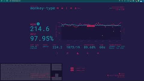 215 wpm monkey-type 60 seconds