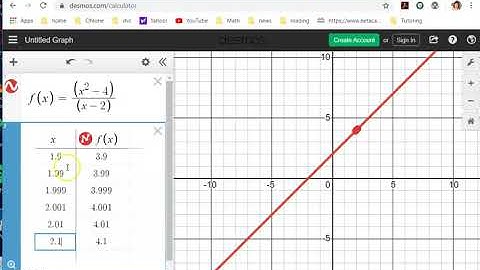 Openstax Calculus Ch 2.2 part 1 limit numerical