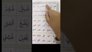 Ahsanul qawaid #lesson 6# Exercise # Part 2 News