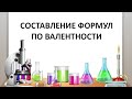 Составление формул химических веществ по валентности