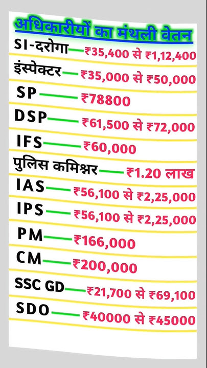 sscgd-constable-monthly-salary-ssc-gd-tradinding-sscgd-motivation