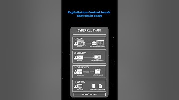 Where Hackers Strike First: Network, App, or You?