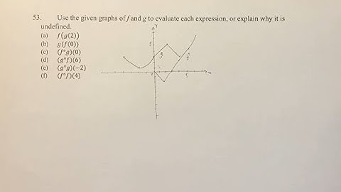 53. Use the given graphs of f and g to evaluate each expression, or explain why it is undefined.