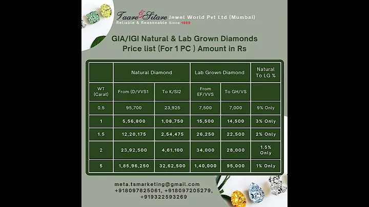 Natural vs Lab Grown Diamonds – Price Comparison That Will Shock You! 💎🔥 #diamond #diamondring #ring