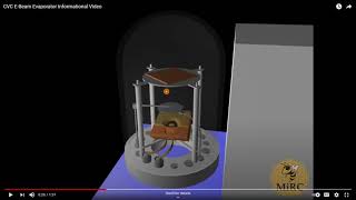 An animation cartoon for E-beam evaporation