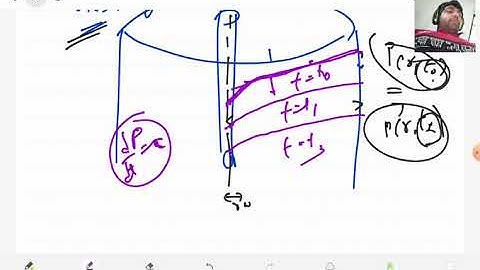WELL TESTING | LEC 01 | RECALL FLOW TYPE AND DIFFUSIVITY EQUATION