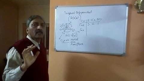 Professor Pavan Mathur on Group Theory, C3V symmetry, IR, Raman Bands .