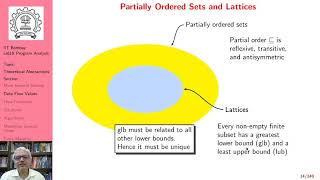 Lecture 6: A Digression on Lattices (Part A)