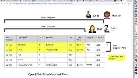 OpenBOM basics:  BOM and View