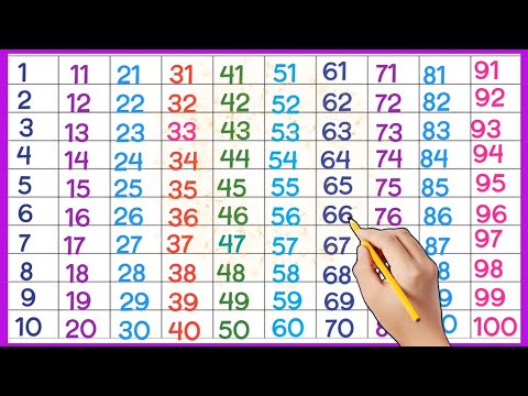 गिनती 1 से 100 तक, counting 1 to 100, number song, one two three, 123ginti