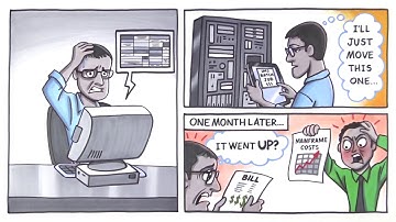 How Mainframe MLC Costs Are Calculated