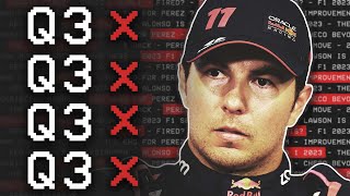 What&#39;s going on with Sergio Perez?