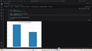 Matplotlib and Seaborn Tutorial for Beginners | Count plot Wealth