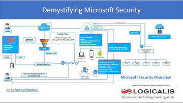 Demystifying Microsoft Security